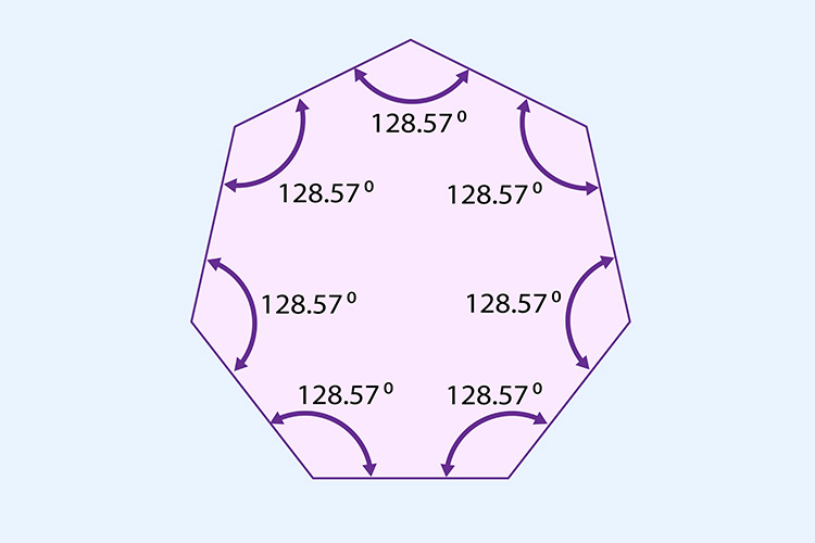 The interior angles of a heptagon equal 900 degrees